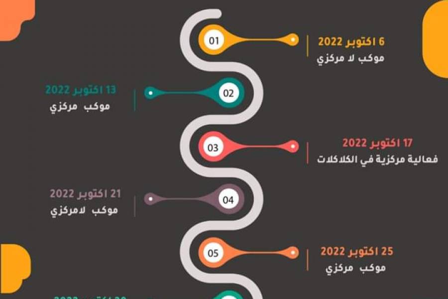 تنسيقيات لجان مقاومة ولاية الخرطوم تعلن 6 مليونيات في اكتوبر