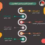 تنسيقيات لجان مقاومة ولاية الخرطوم تعلن 6 مليونيات في اكتوبر