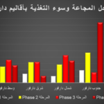 Darfur Civilians… Death By Hunger, Disease, and Bombardments JULY Report