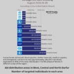 Will Opening of Crossings Alleviate Humanitarian Suffering in Darfur?