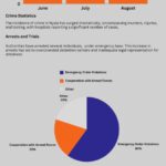 South Darfur… State of Emergency and Security