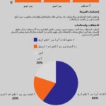 جنوب دارفور…حالة الطوارئ والامن