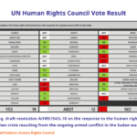 Sudan and Chances of UN Intervention