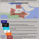 Sudan and Chances of UN Intervention