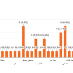 استطلاع آراء السودانيين حول بيان الآلية الرباعية حول السلام في السودان